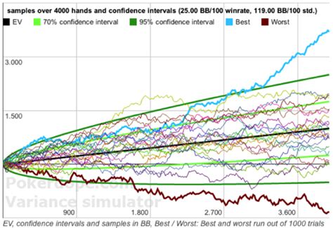 calculateur de variance poker.